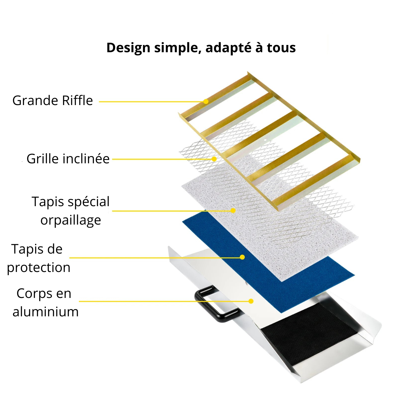 Rampe Orpaillage SluicePro